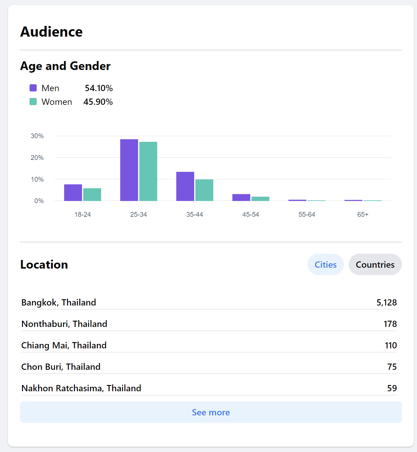 เรียน Fundamentals of Digital Marketing พร้อมรับ Certificate ฟรี จาก Google Digital Garage