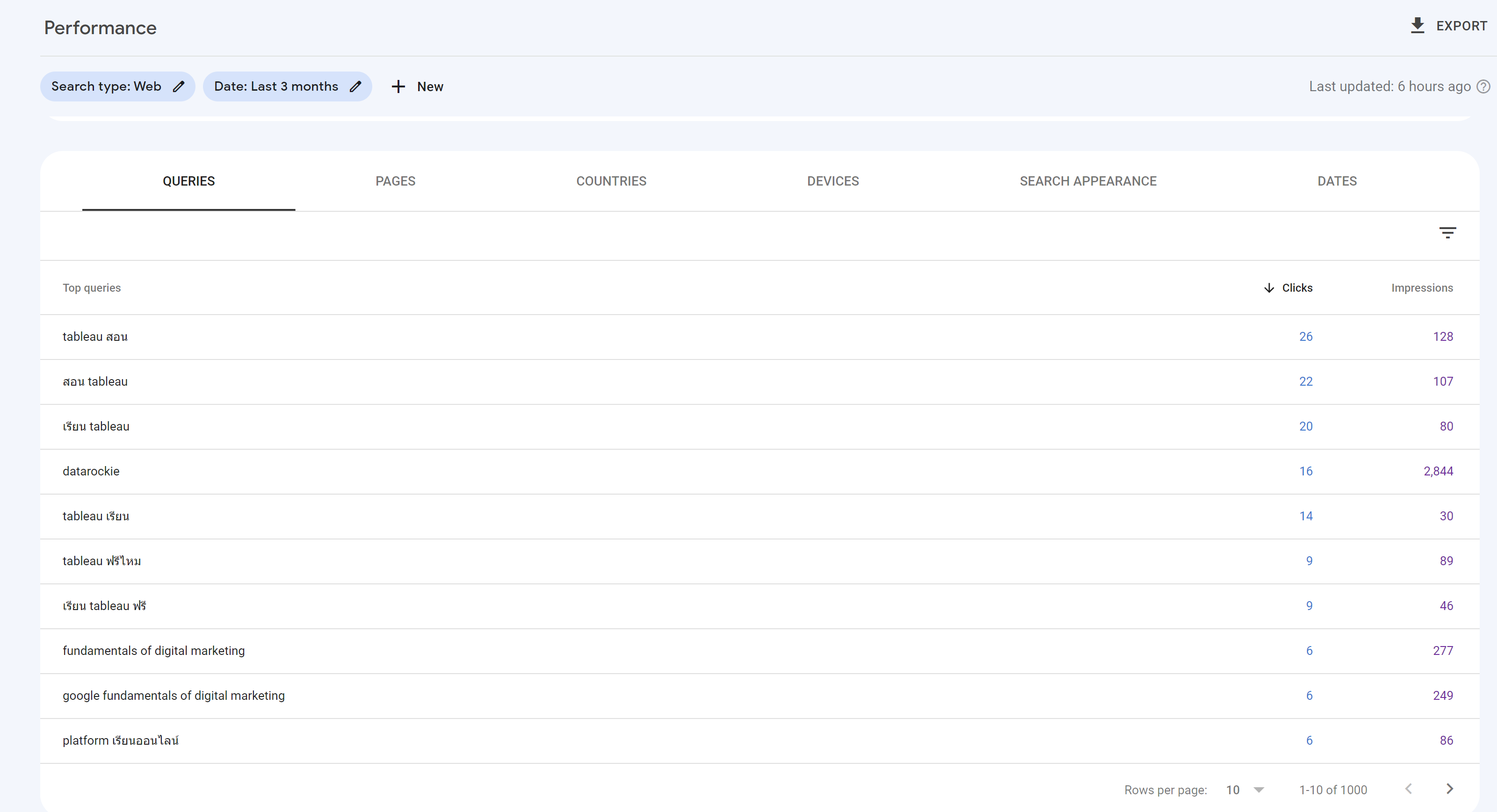 เรียน Fundamentals of Digital Marketing พร้อมรับ Certificate ฟรี จาก Google Digital Garage