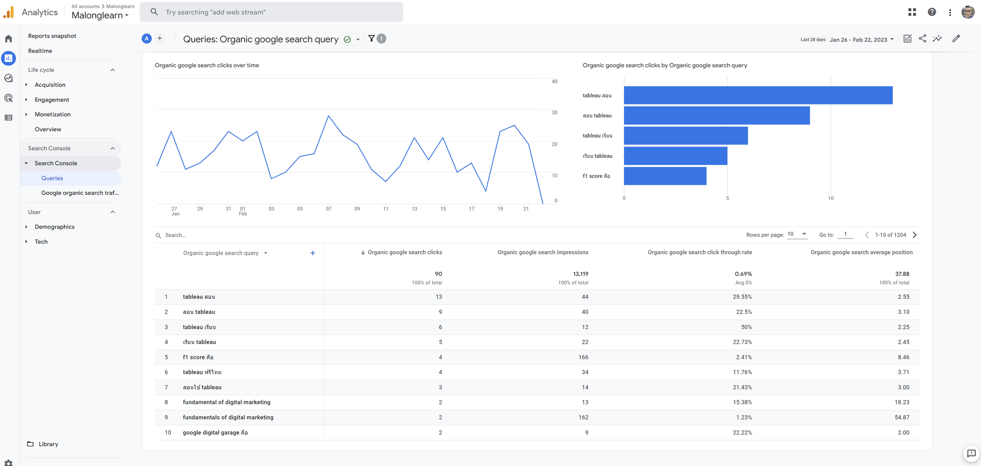 เรียน Fundamentals of Digital Marketing พร้อมรับ Certificate ฟรี จาก Google Digital Garage