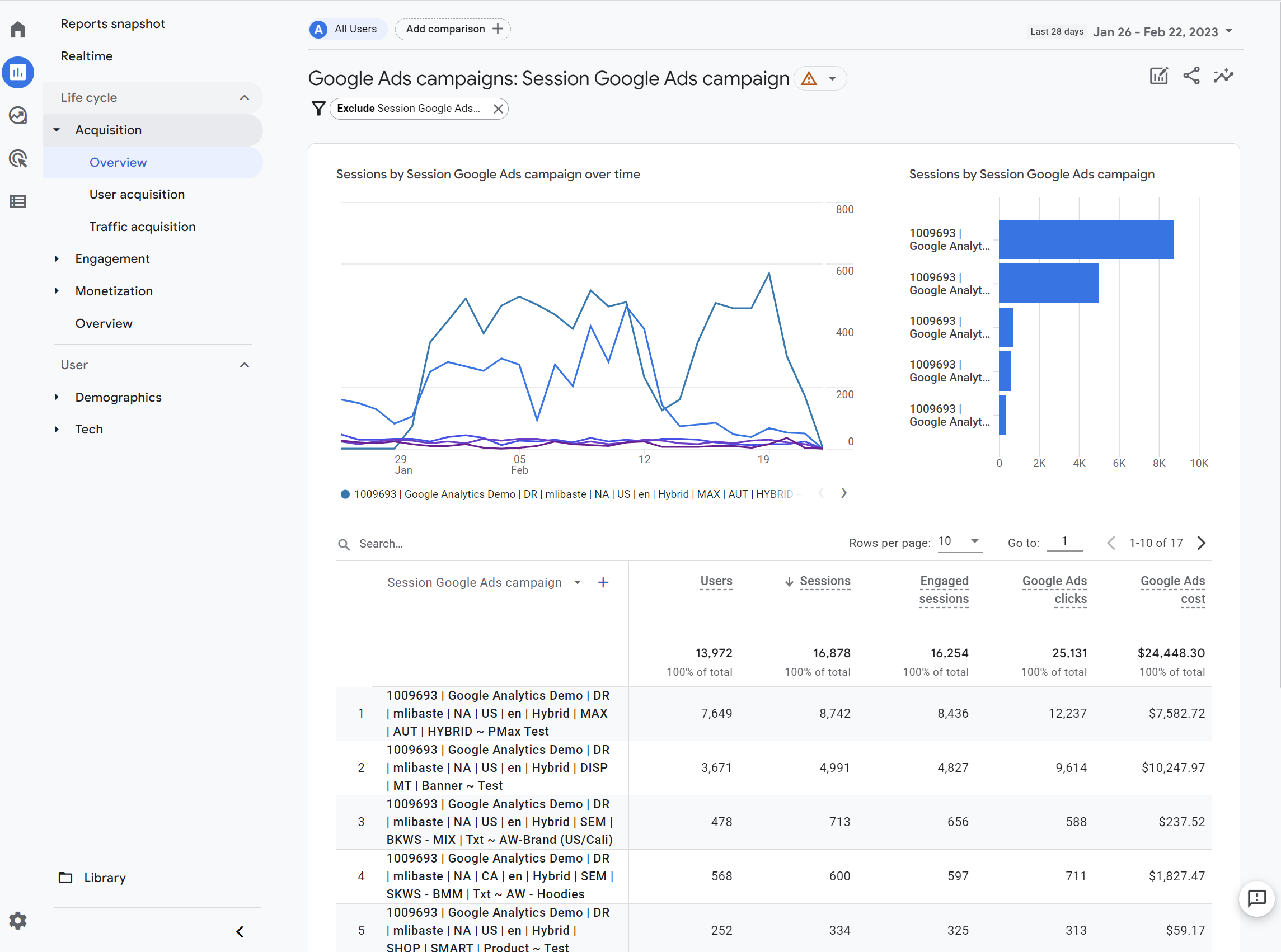 เรียน Fundamentals of Digital Marketing พร้อมรับ Certificate ฟรี จาก Google Digital Garage