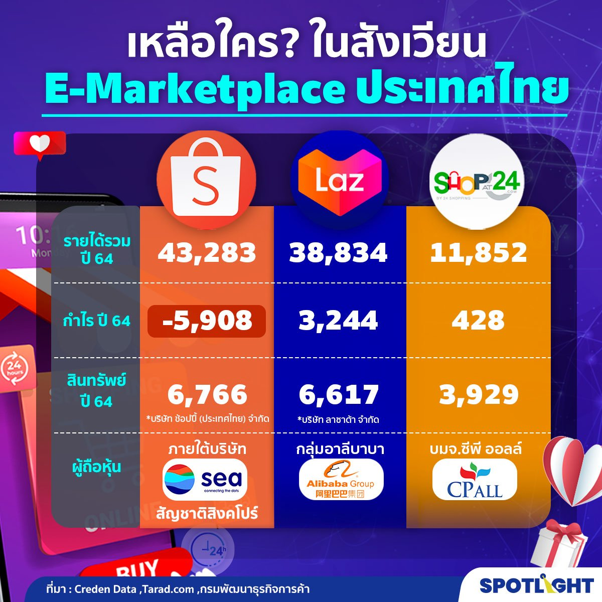 เรียน Fundamentals of Digital Marketing พร้อมรับ Certificate ฟรี จาก Google Digital Garage