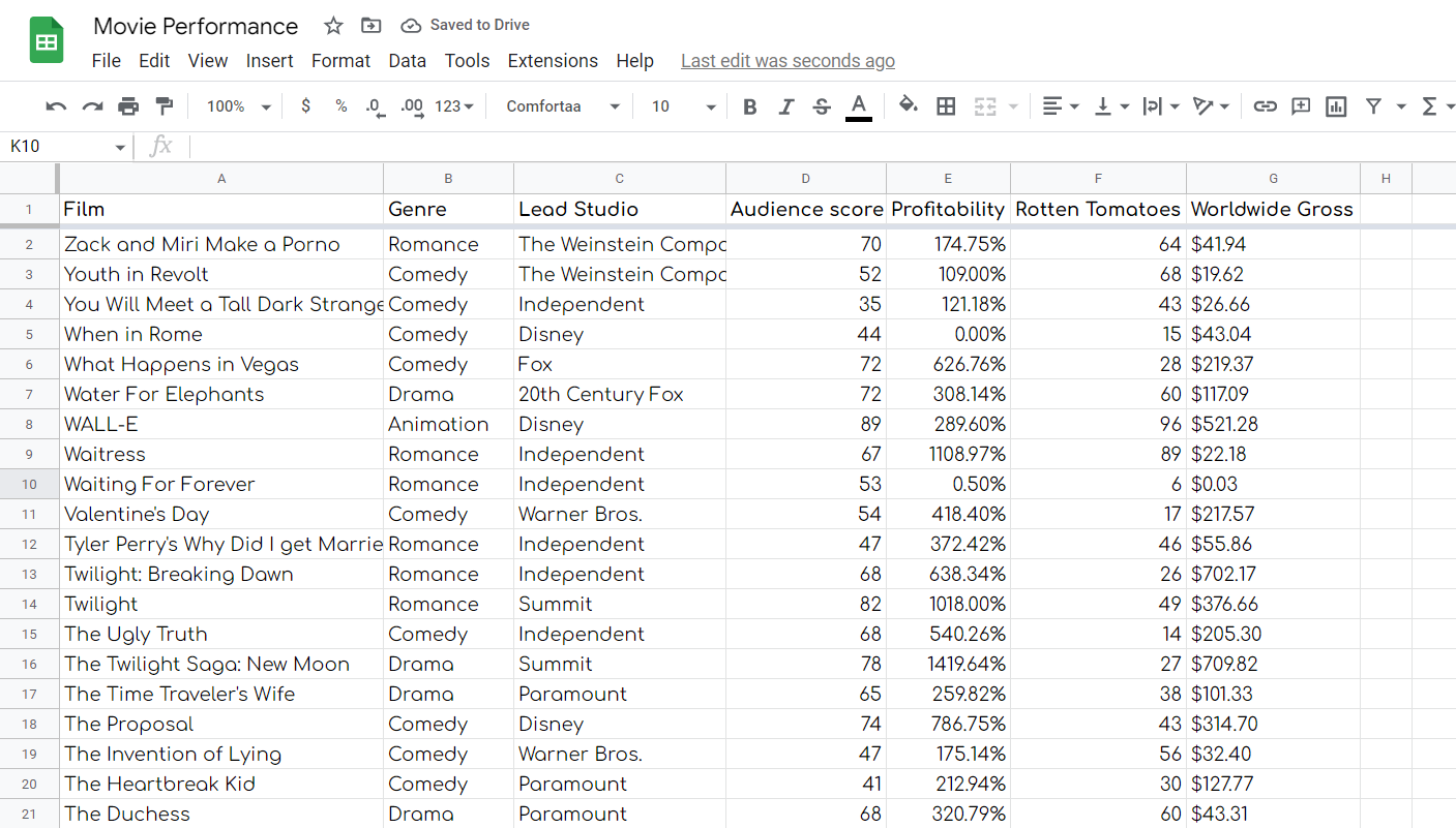 เรียน Google Sheets ฟรี บน Coursera