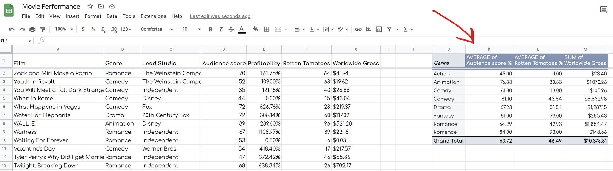 เรียน Google Sheets ฟรี บน Coursera