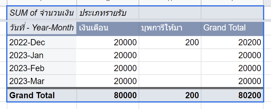 สร้างบัญชีรายรับ-รายจ่าย และวิเคราะห์ข้อมูลง่ายๆ ด้วย Google Sheets