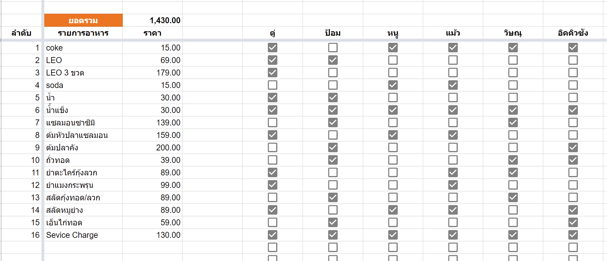 สร้างชีทคิดเงินค่าอาหารทุกงานปาร์ตี้ อย่างเสมอภาคด้วย GoogleSheets