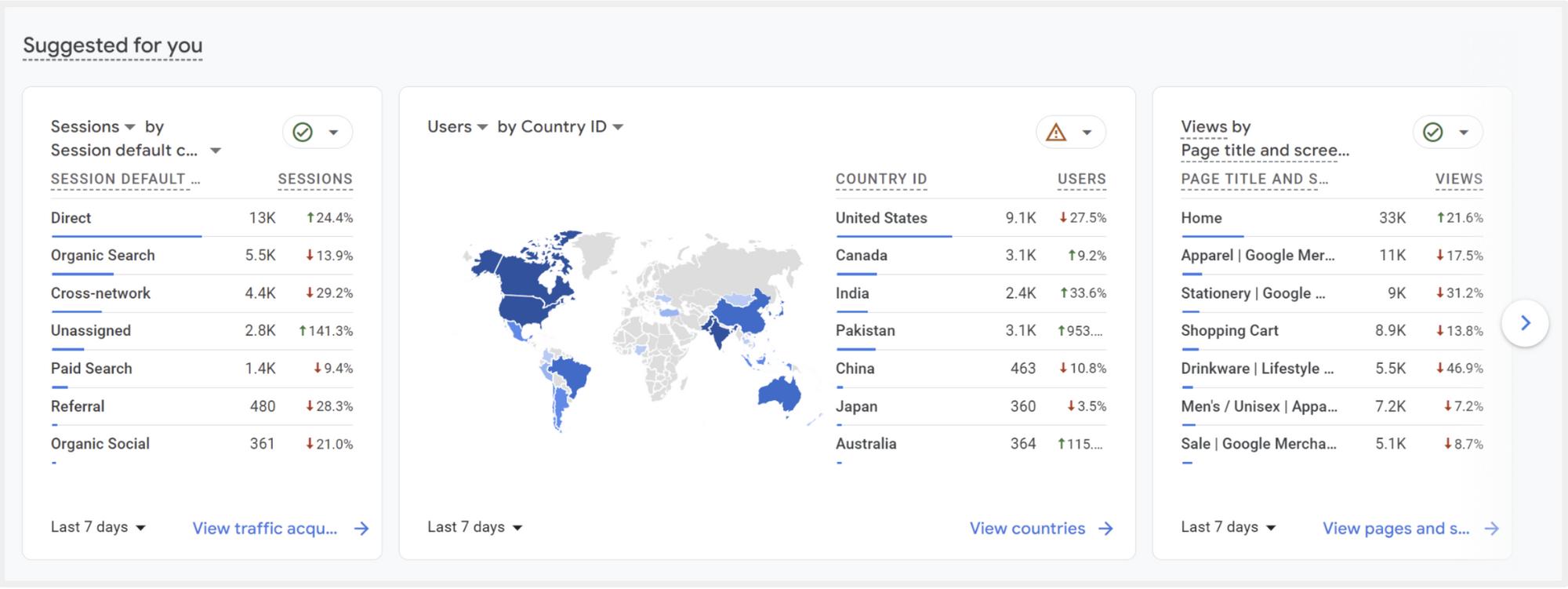 ทำความรู้จักและลองใช้ Google Analytics (GA4) ภายใน 5 นาที