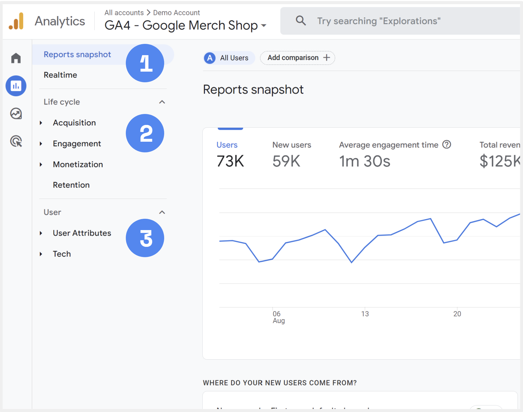 ทำความรู้จักและลองใช้ Google Analytics (GA4) ภายใน 5 นาที