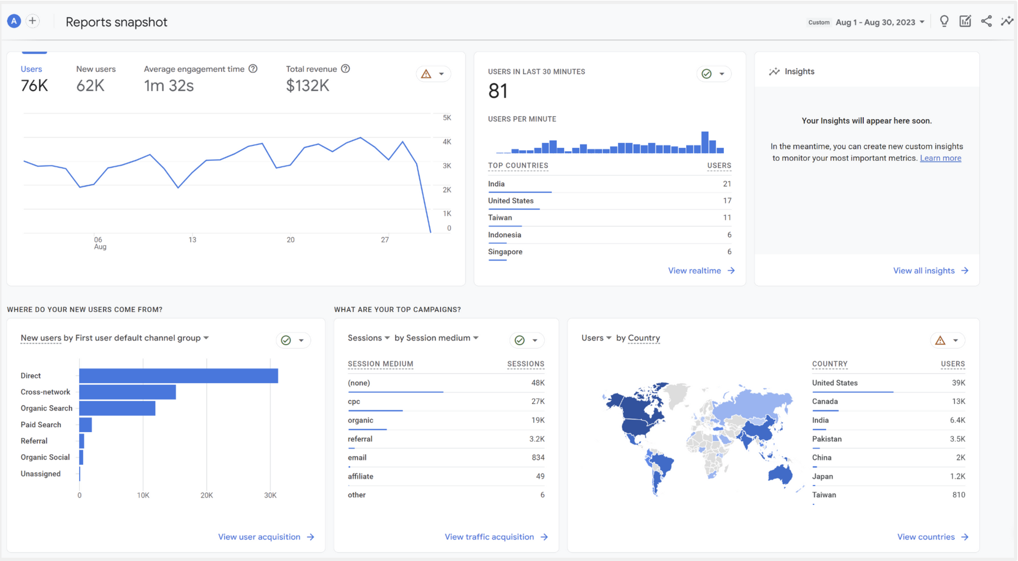 ทำความรู้จักและลองใช้ Google Analytics (GA4) ภายใน 5 นาที