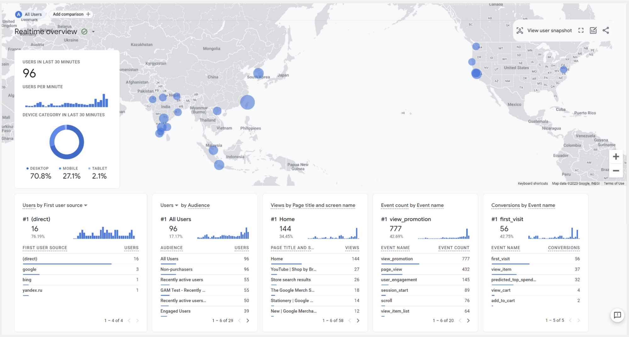 ทำความรู้จักและลองใช้ Google Analytics (GA4) ภายใน 5 นาที