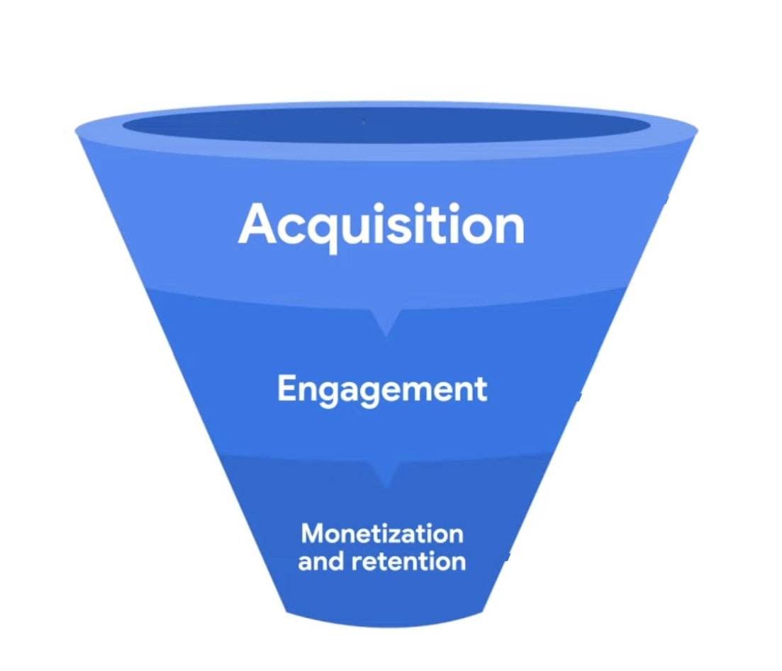 ทำความรู้จักและลองใช้ Google Analytics (GA4) ภายใน 5 นาที