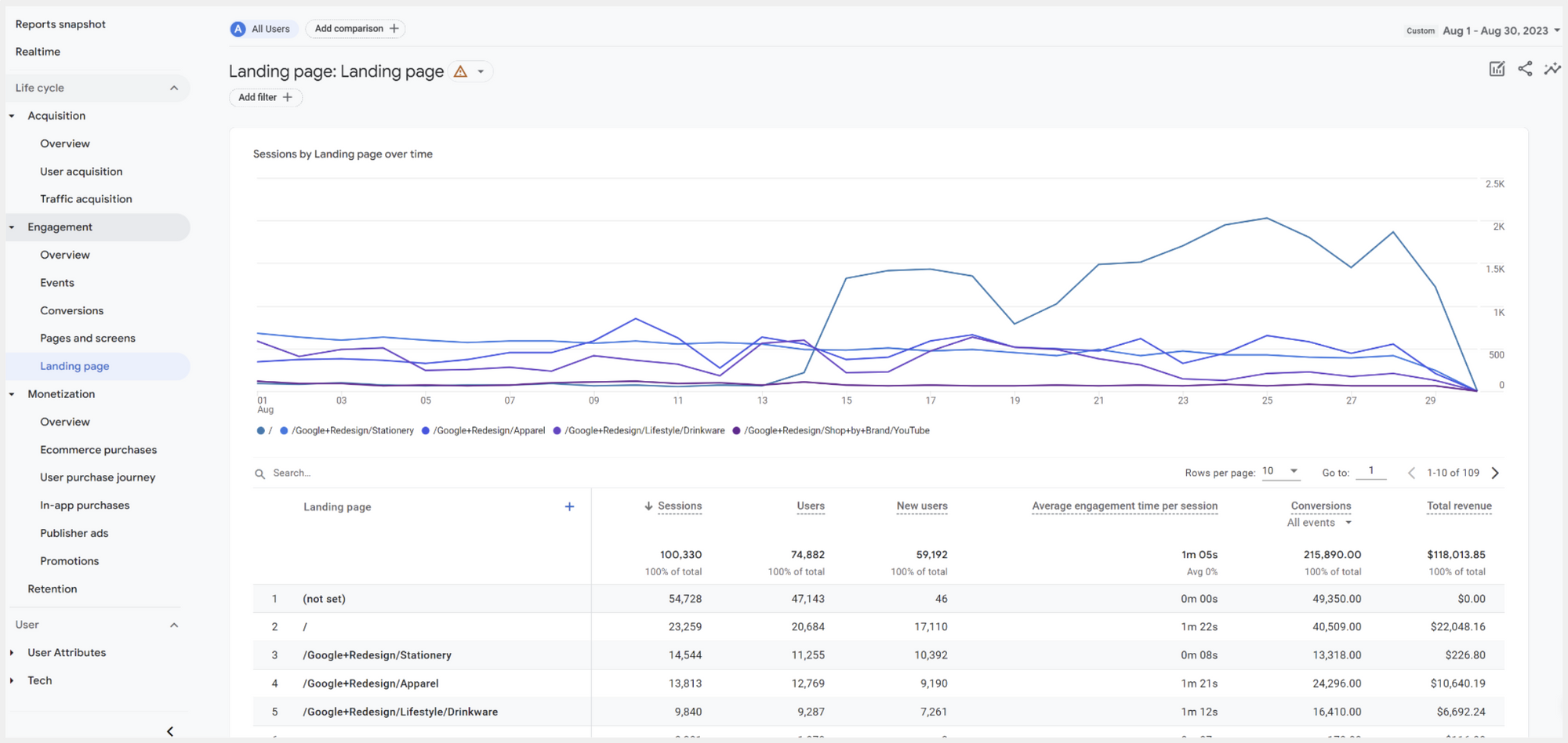 ทำความรู้จักและลองใช้ Google Analytics (GA4) ภายใน 5 นาที