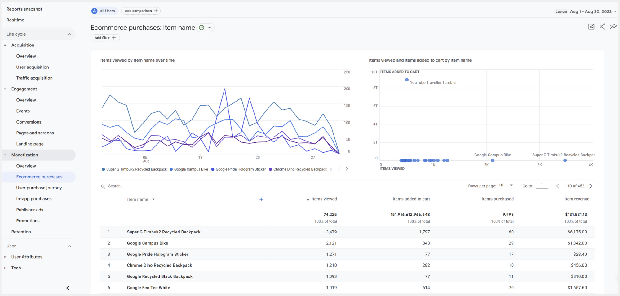 ทำความรู้จักและลองใช้ Google Analytics (GA4) ภายใน 5 นาที