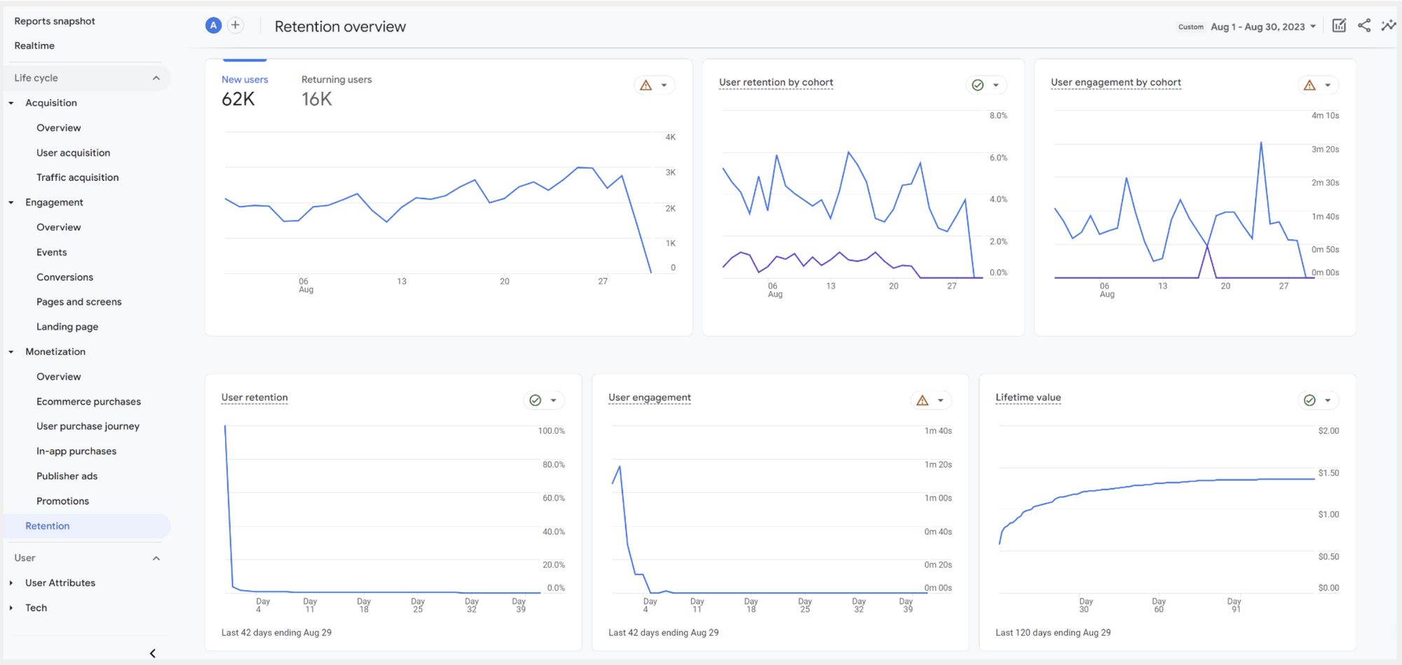 ทำความรู้จักและลองใช้ Google Analytics (GA4) ภายใน 5 นาที