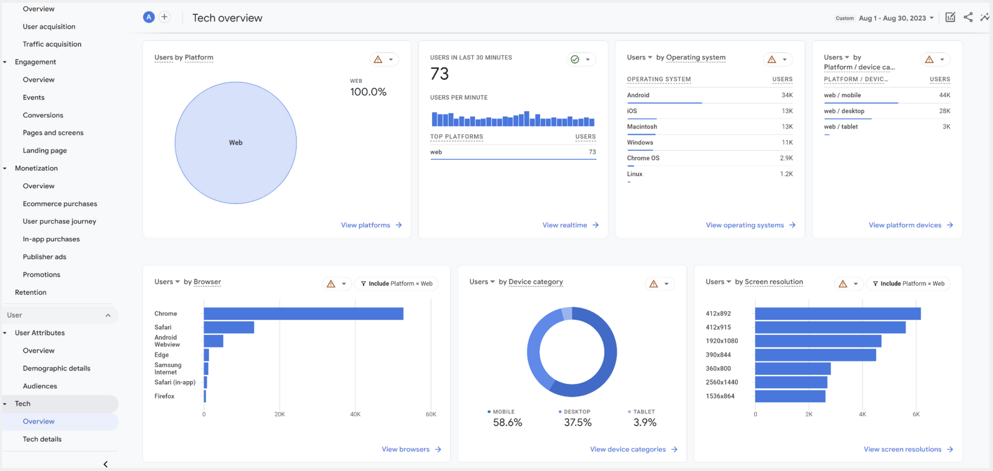 ทำความรู้จักและลองใช้ Google Analytics (GA4) ภายใน 5 นาที