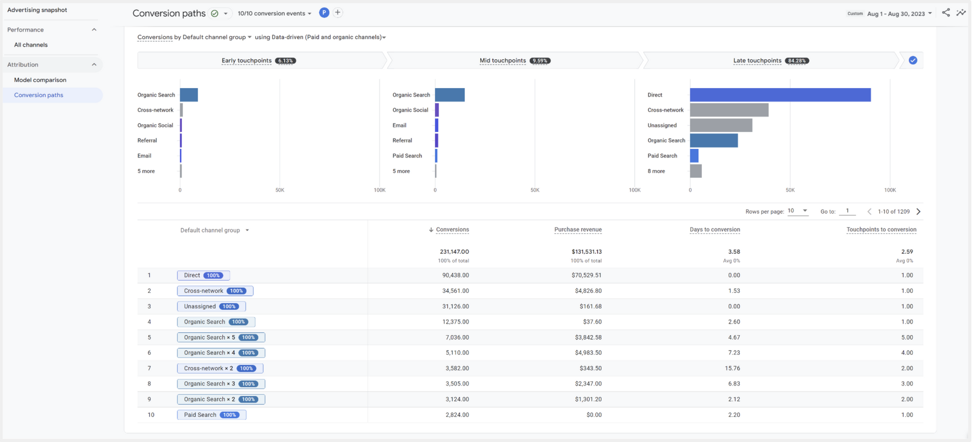 ทำความรู้จักและลองใช้ Google Analytics (GA4) ภายใน 5 นาที