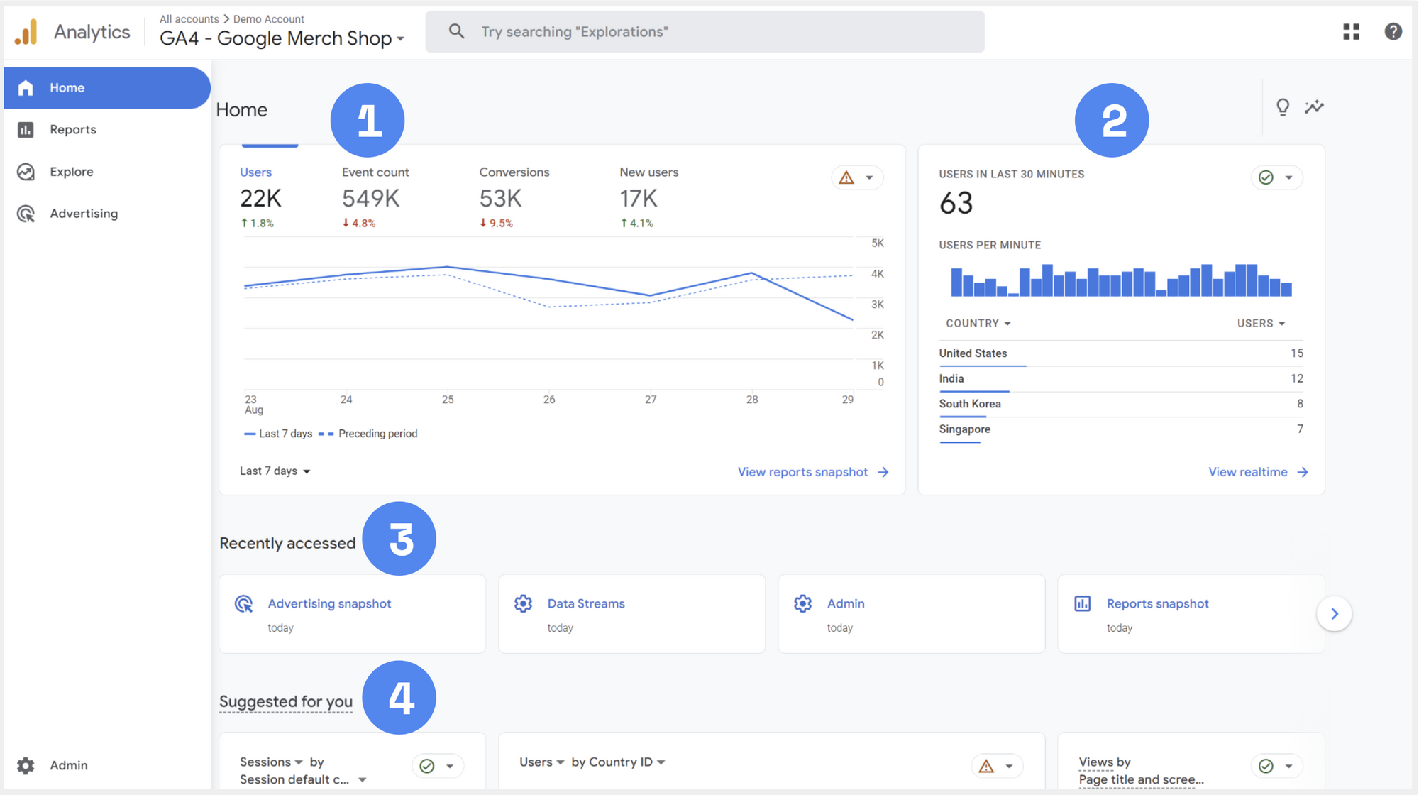 ทำความรู้จักและลองใช้ Google Analytics (GA4) ภายใน 5 นาที