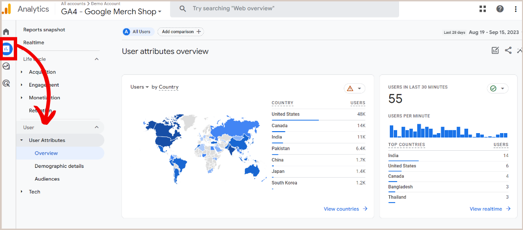 4 ขั้นตอนการเก็บ Demographics ใน GA4 และตัวอย่างการวิเคราะห์ข้อมูล