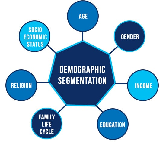 4 ขั้นตอนการเก็บ Demographics ใน GA4 และตัวอย่างการวิเคราะห์ข้อมูล