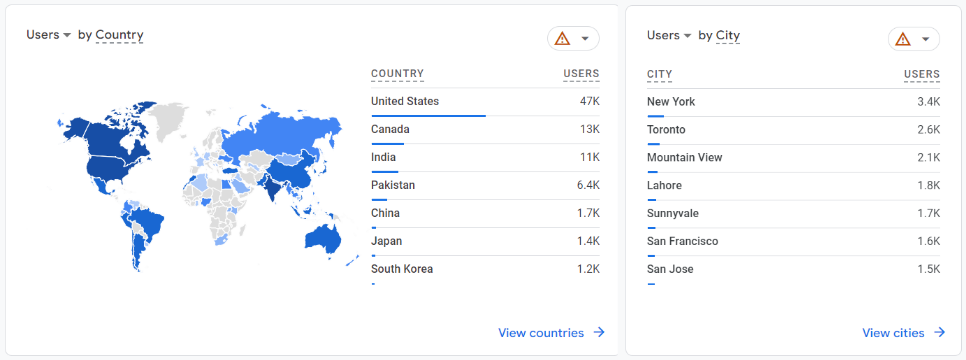 4 ขั้นตอนการเก็บ Demographics ใน GA4 และตัวอย่างการวิเคราะห์ข้อมูล