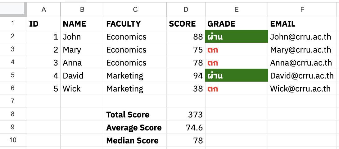 DataRockie x Malonglearn บุกสอนเชียงราย