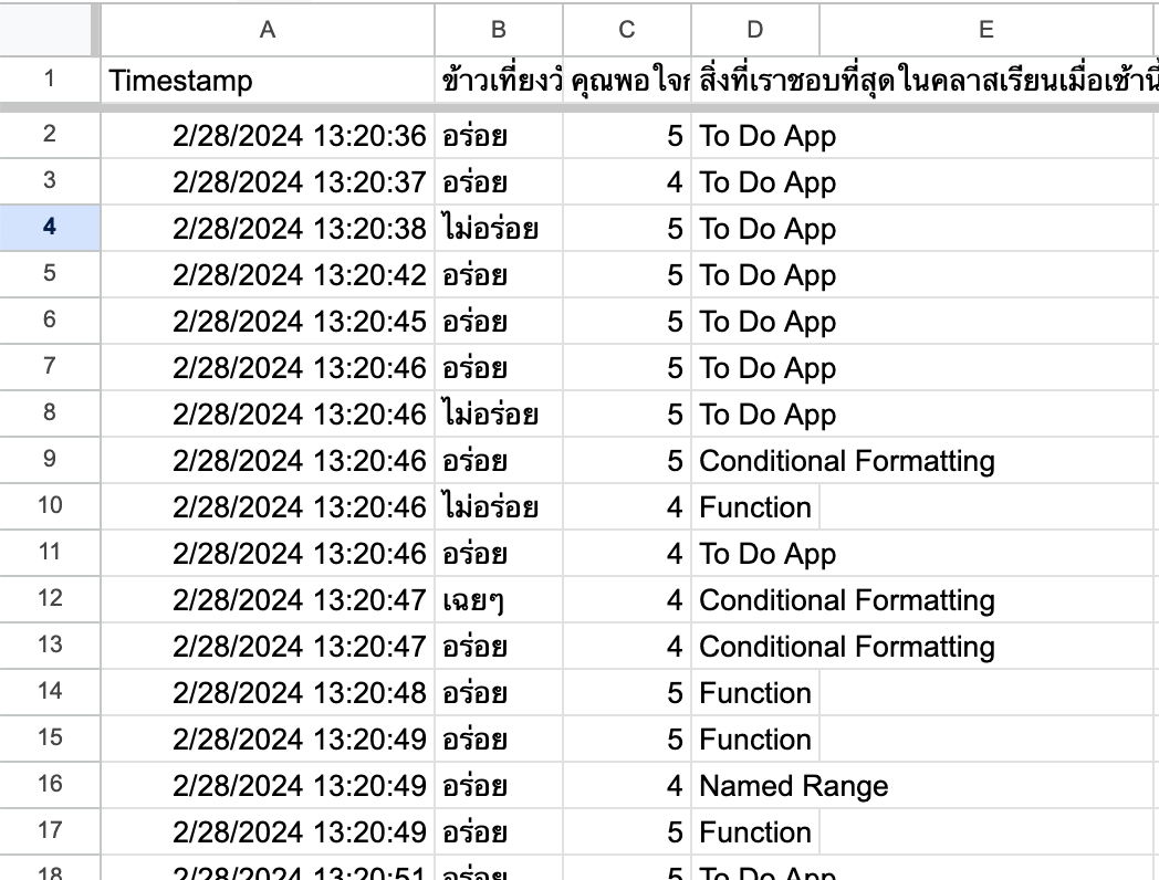 DataRockie x Malonglearn บุกสอนเชียงราย