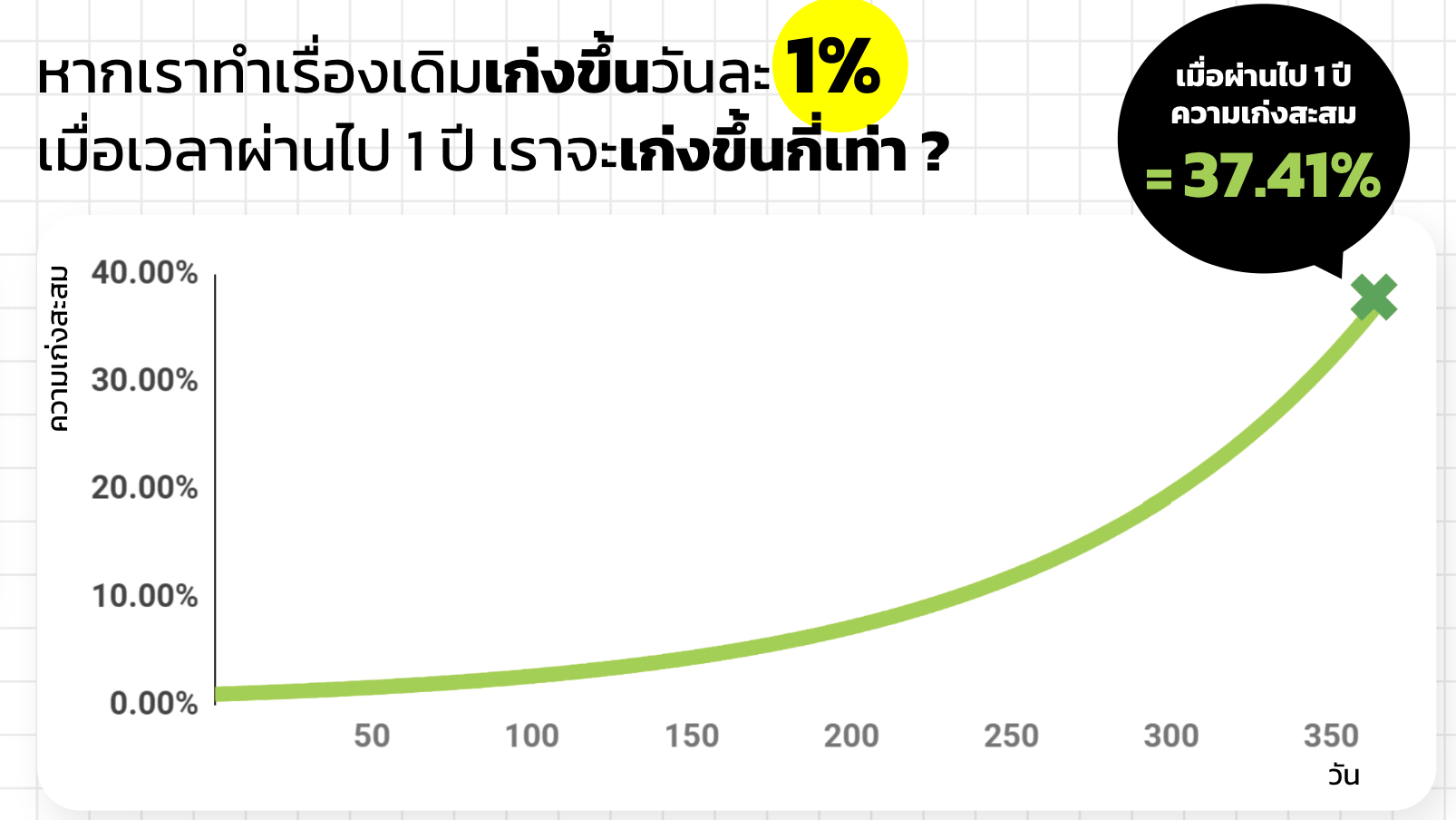 Life is your choices - ชีวิตอยู่ที่เราเลือก