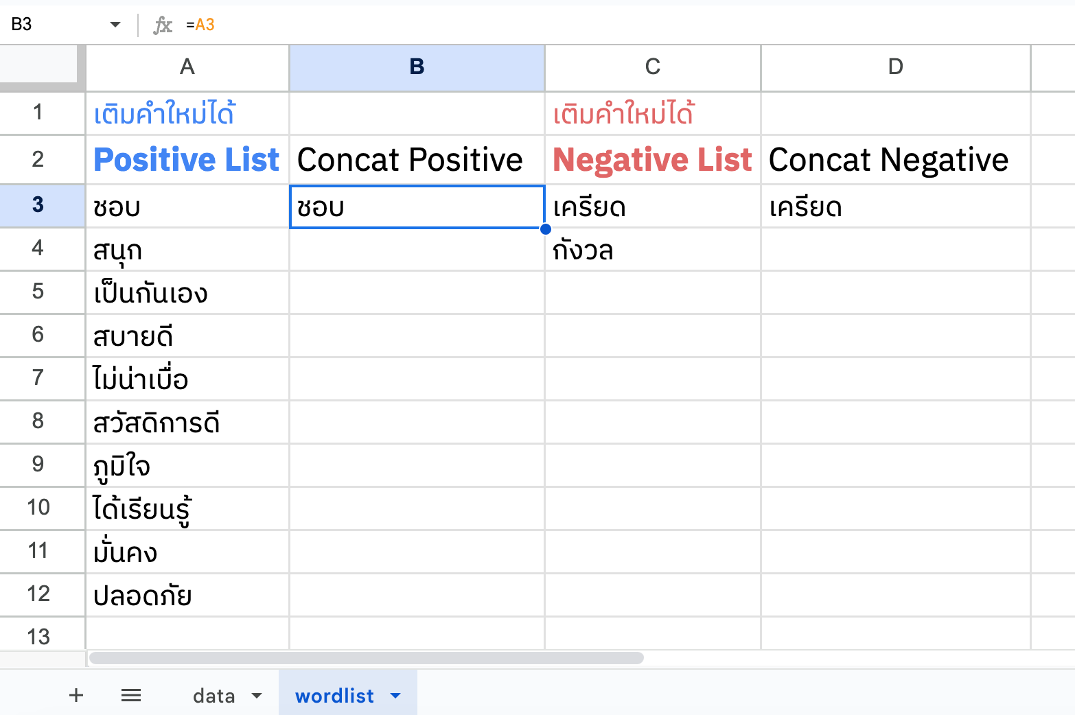 เริ่มทำ Sentiment Analysis ใช้งบศูนย์บาท ด้วย Google Sheets สำหรับมือใหม่