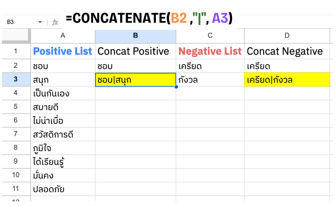 เริ่มทำ Sentiment Analysis ใช้งบศูนย์บาท ด้วย Google Sheets สำหรับมือใหม่