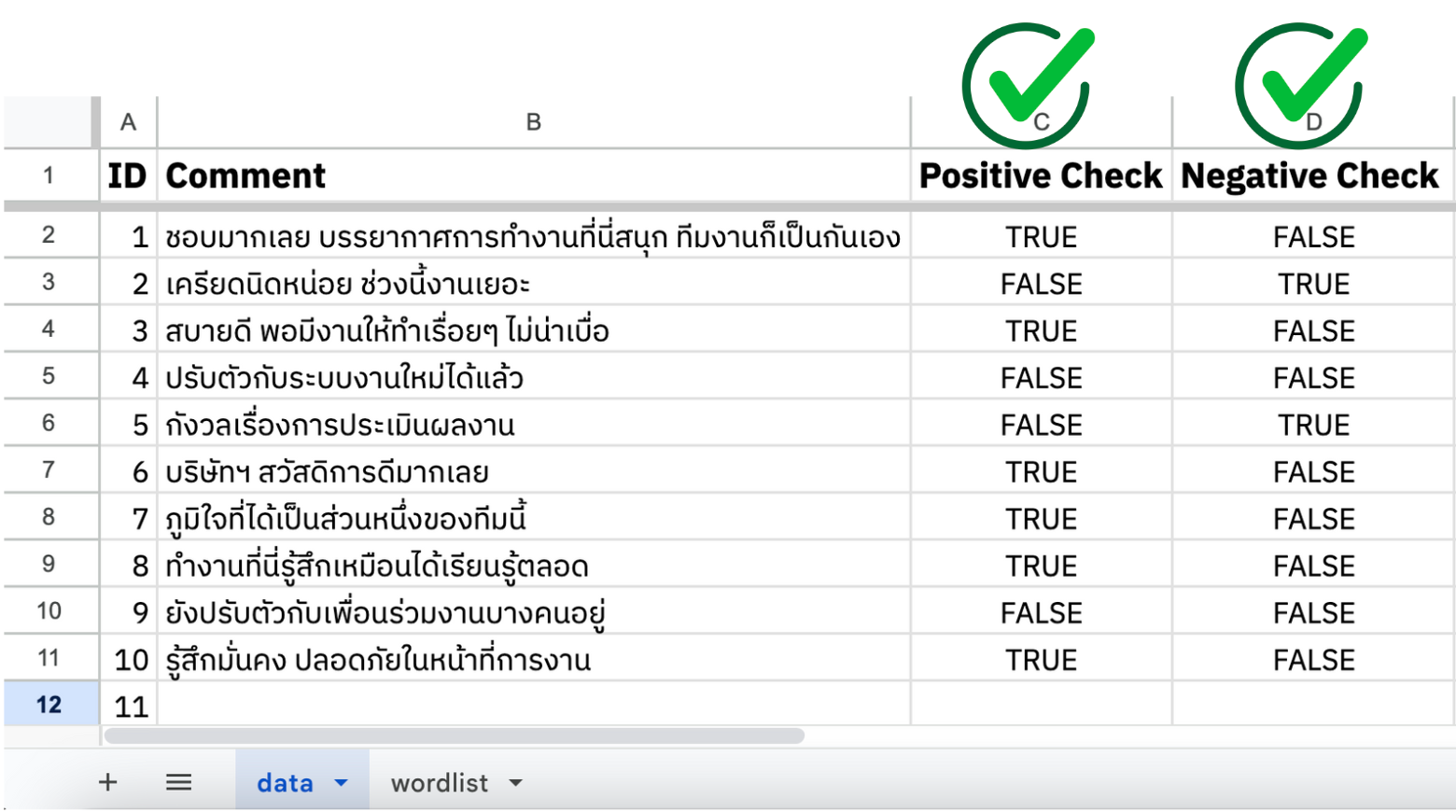 เริ่มทำ Sentiment Analysis ใช้งบศูนย์บาท ด้วย Google Sheets สำหรับมือใหม่