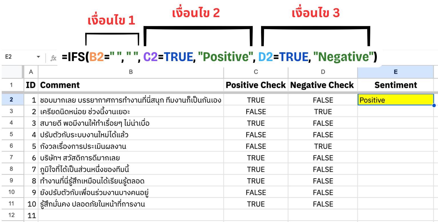 เริ่มทำ Sentiment Analysis ใช้งบศูนย์บาท ด้วย Google Sheets สำหรับมือใหม่