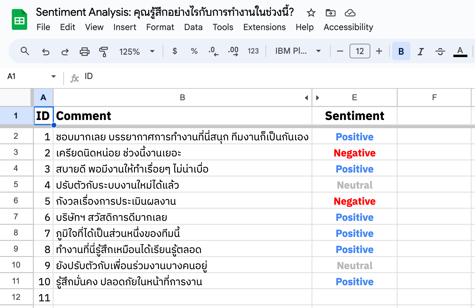 เริ่มทำ Sentiment Analysis ใช้งบศูนย์บาท ด้วย Google Sheets สำหรับมือใหม่