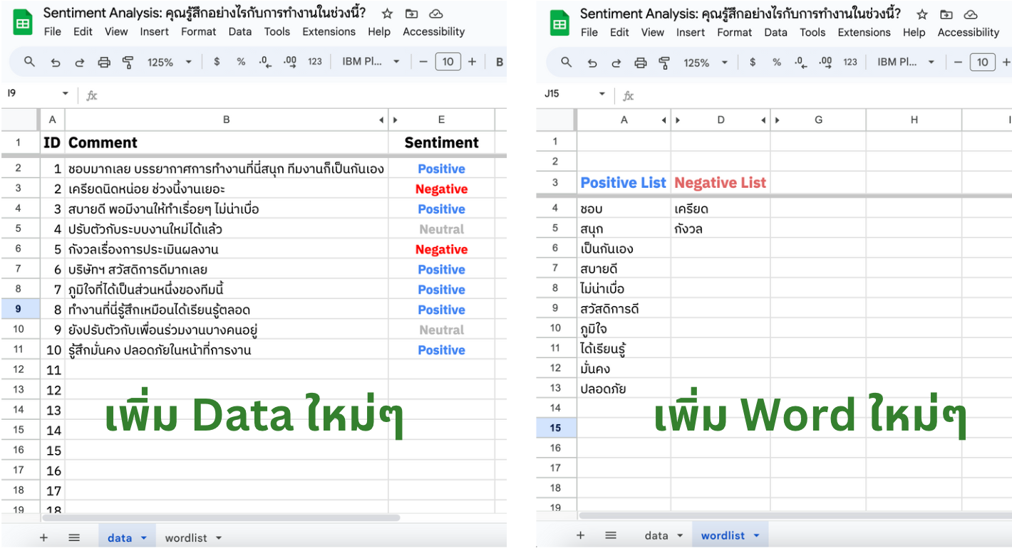 เริ่มทำ Sentiment Analysis ใช้งบศูนย์บาท ด้วย Google Sheets สำหรับมือใหม่