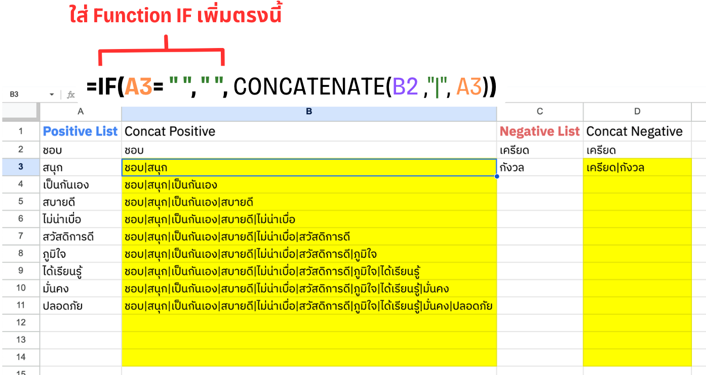 เริ่มทำ Sentiment Analysis ใช้งบศูนย์บาท ด้วย Google Sheets สำหรับมือใหม่