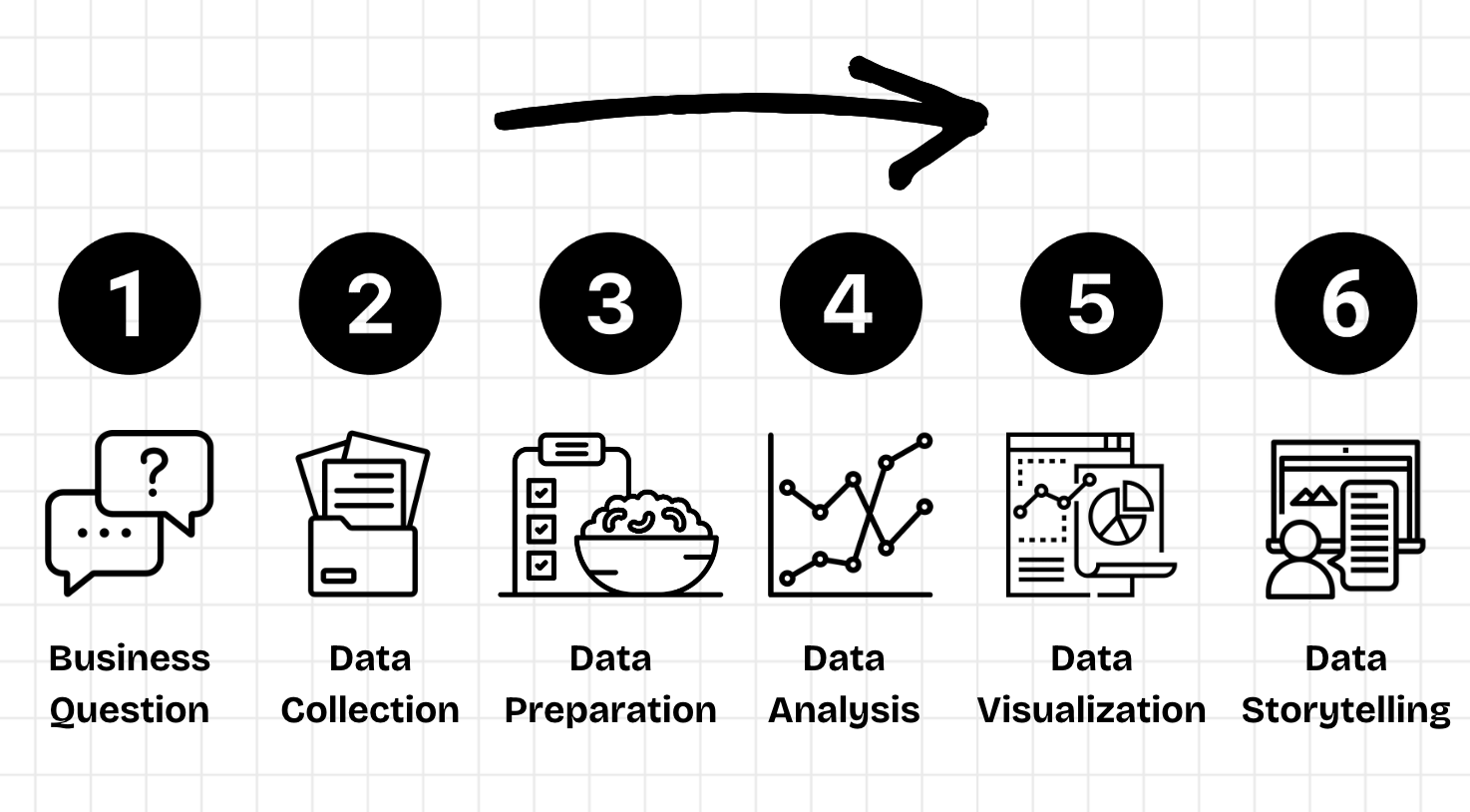 เตรียมข้อมูลด้วย Google Sheets สำหรับมือใหม่ เริ่มได้ทันที