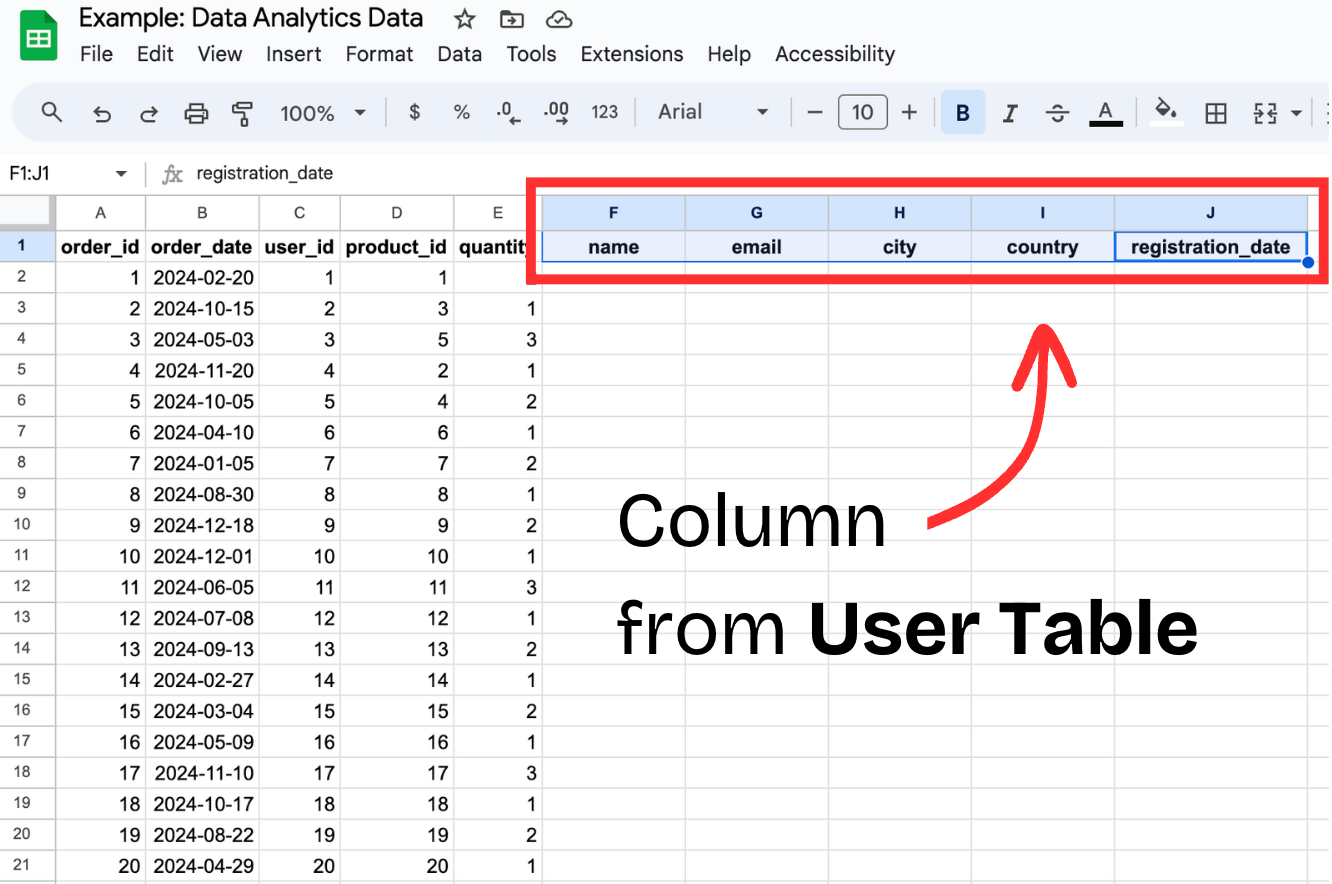 เตรียมข้อมูลด้วย Google Sheets สำหรับมือใหม่ เริ่มได้ทันที