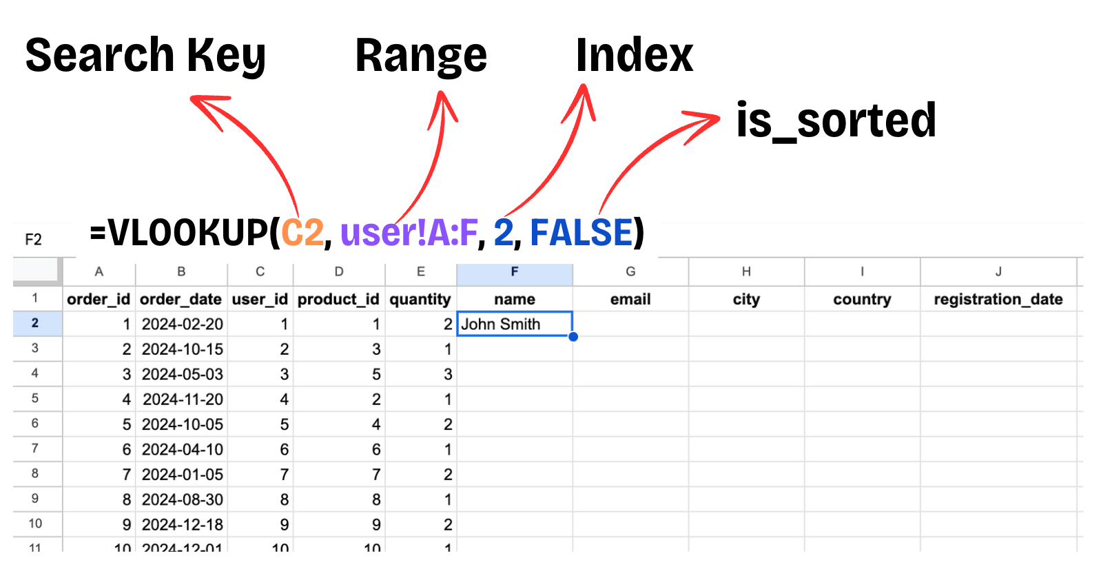 เตรียมข้อมูลด้วย Google Sheets สำหรับมือใหม่ เริ่มได้ทันที