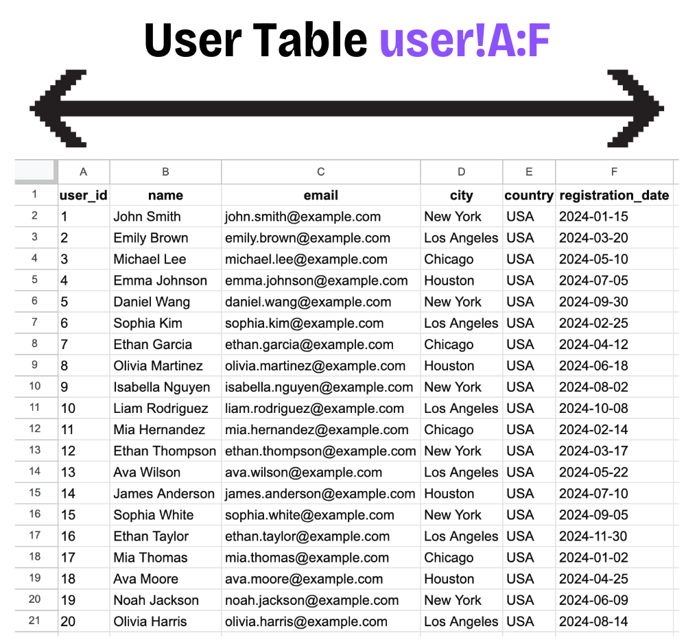 เตรียมข้อมูลด้วย Google Sheets สำหรับมือใหม่ เริ่มได้ทันที