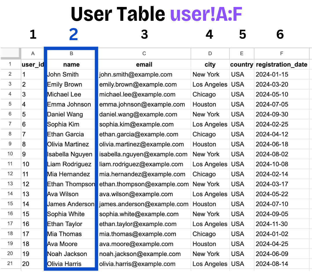 เตรียมข้อมูลด้วย Google Sheets สำหรับมือใหม่ เริ่มได้ทันที