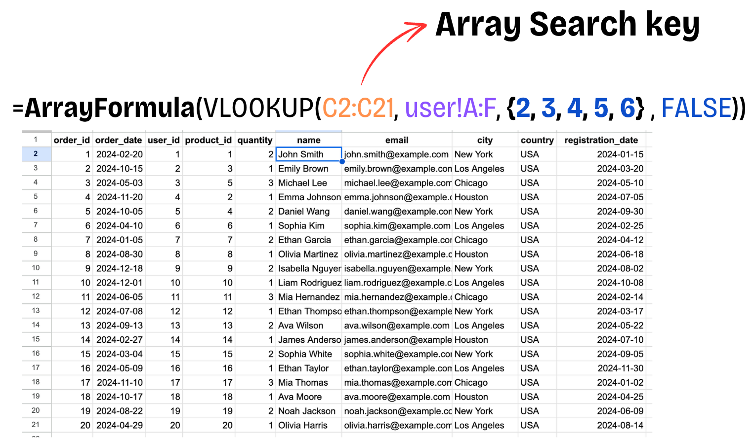 เตรียมข้อมูลด้วย Google Sheets สำหรับมือใหม่ เริ่มได้ทันที