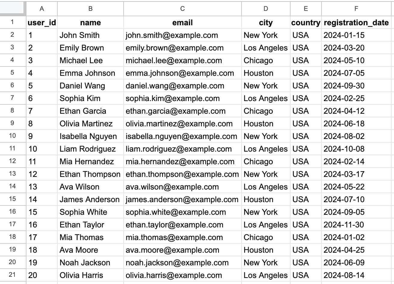 เตรียมข้อมูลด้วย Google Sheets สำหรับมือใหม่ เริ่มได้ทันที