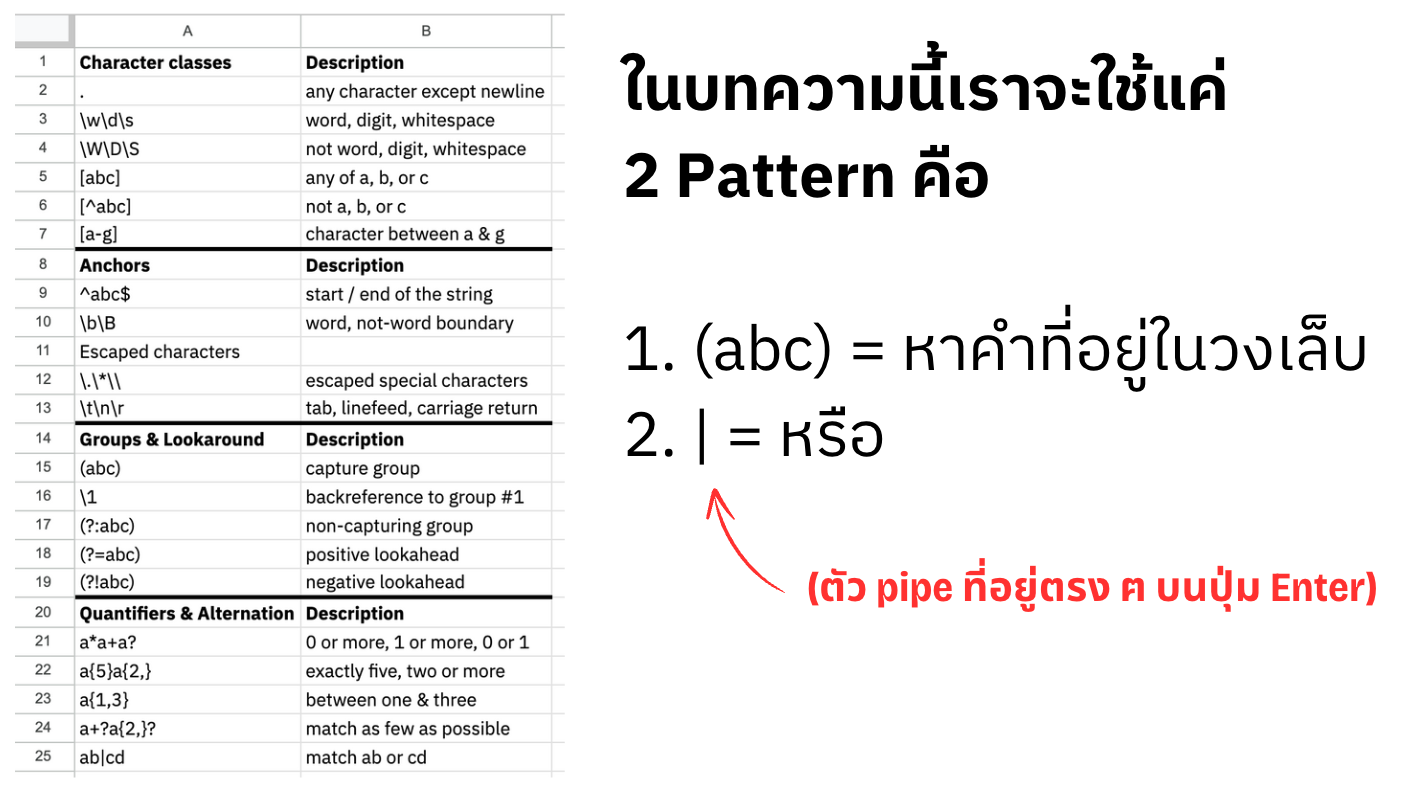 เริ่มทำ Sentiment Analysis ใช้งบศูนย์บาท ด้วย Google Sheets สำหรับมือใหม่