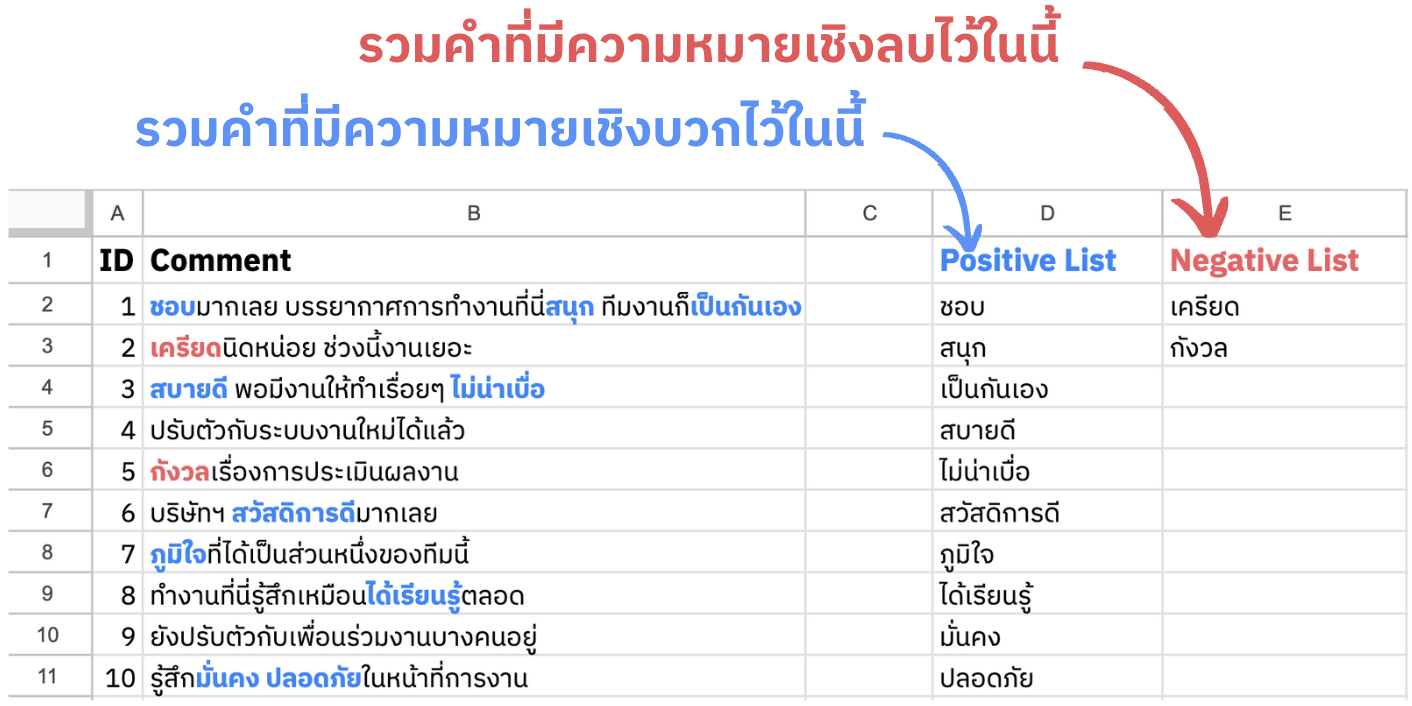 เริ่มทำ Sentiment Analysis ใช้งบศูนย์บาท ด้วย Google Sheets สำหรับมือใหม่