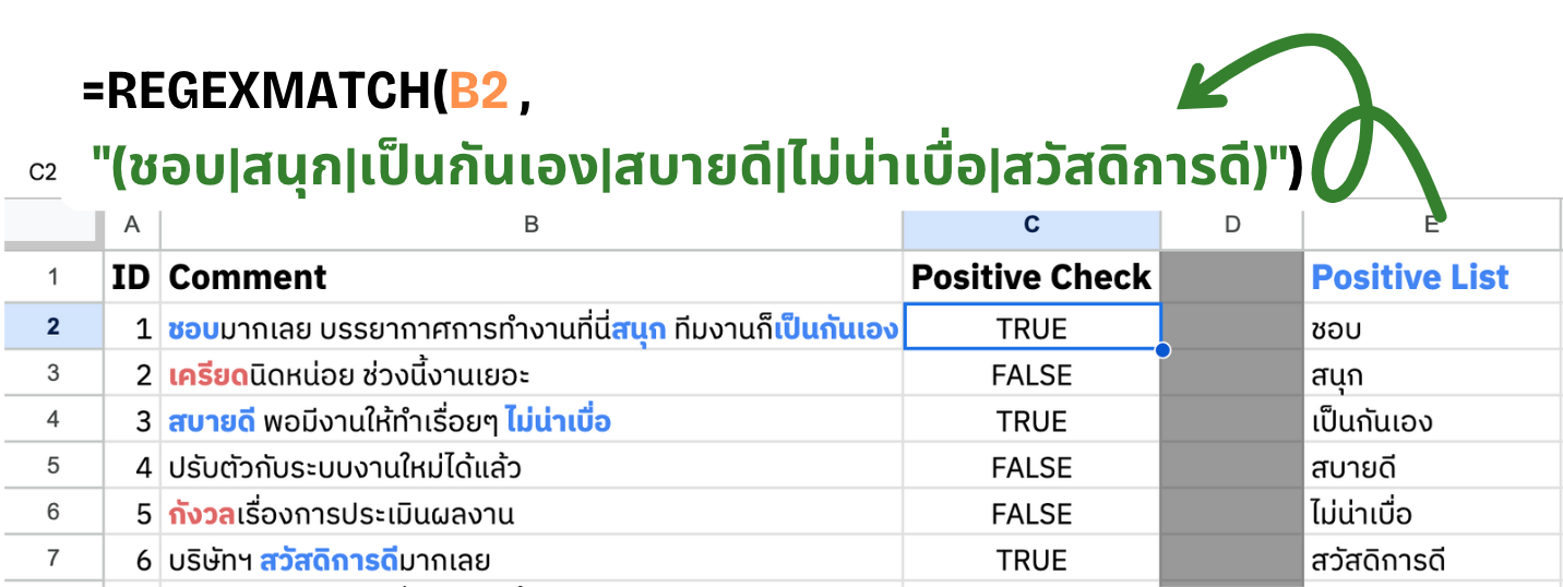 เริ่มทำ Sentiment Analysis ใช้งบศูนย์บาท ด้วย Google Sheets สำหรับมือใหม่