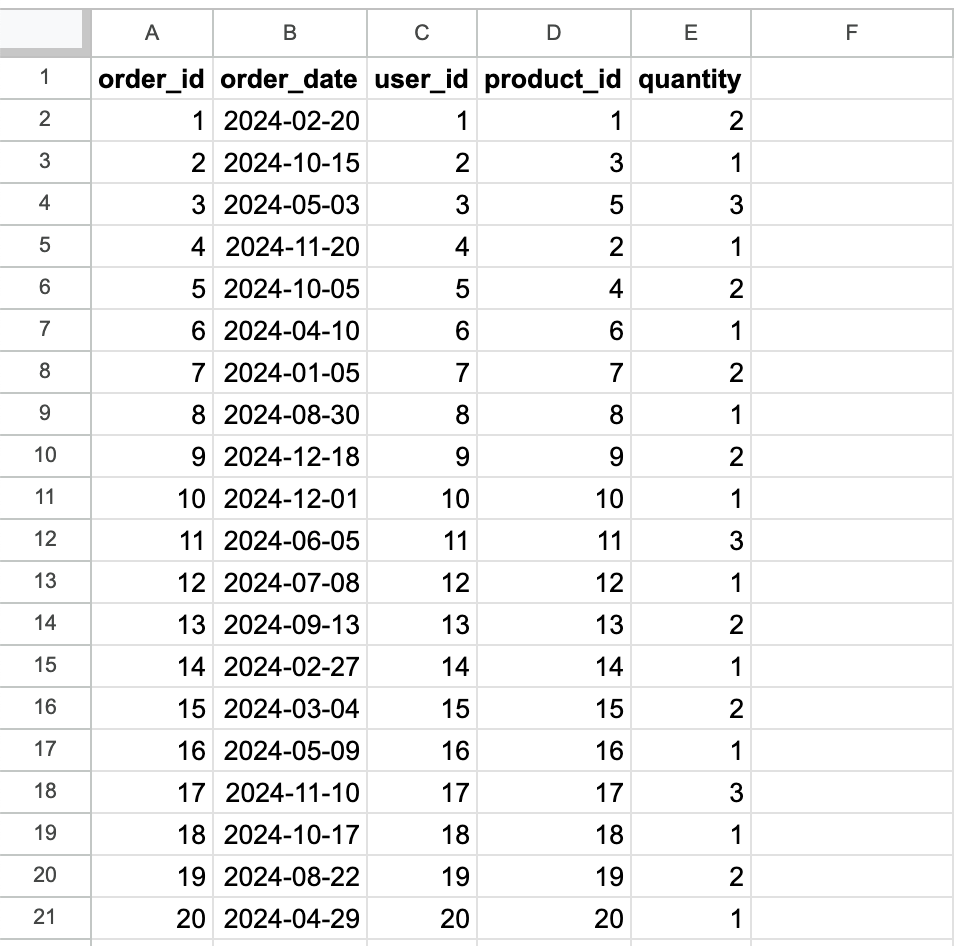 เตรียมข้อมูลด้วย Google Sheets สำหรับมือใหม่ เริ่มได้ทันที