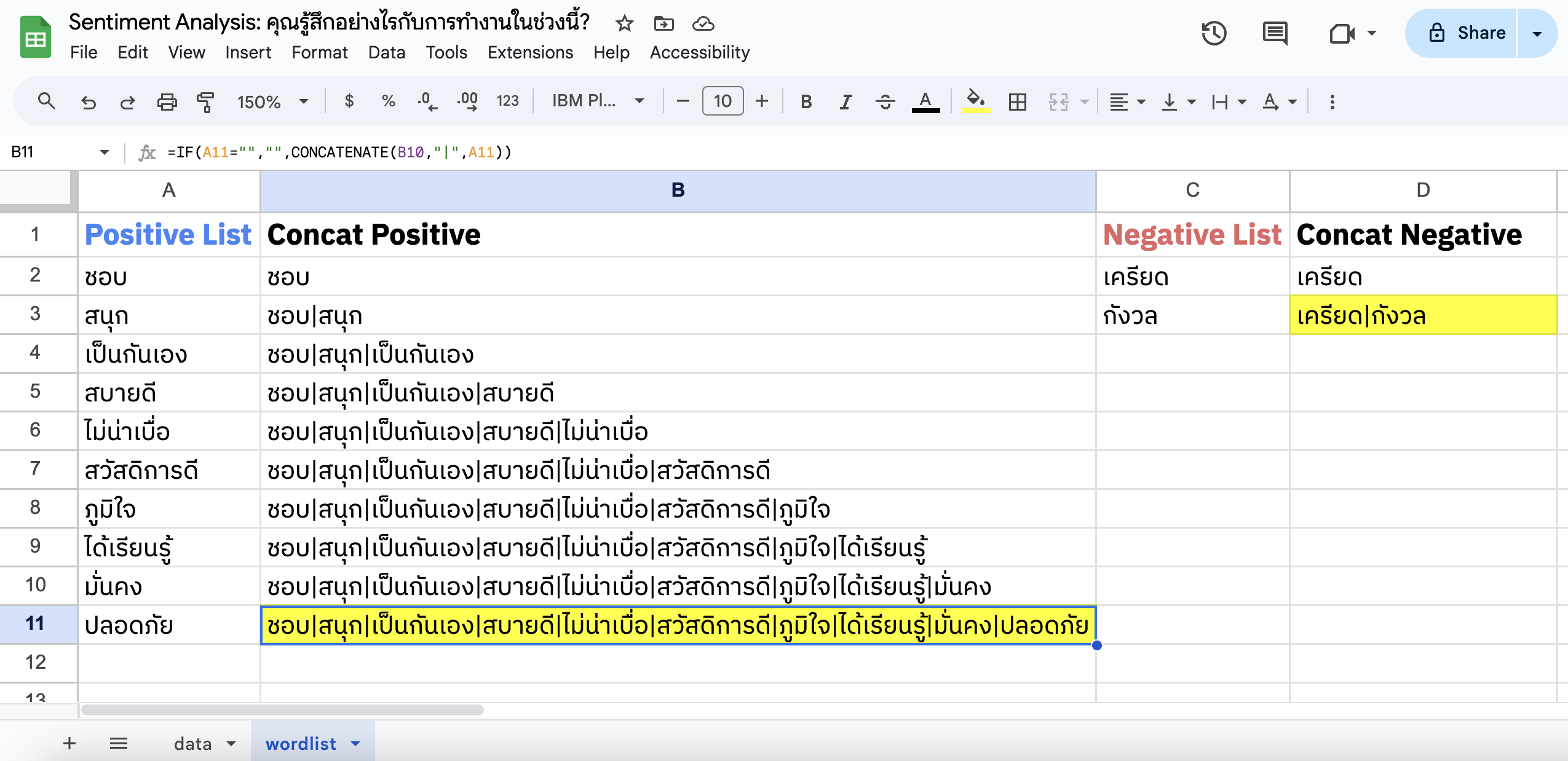 เริ่มทำ Sentiment Analysis ใช้งบศูนย์บาท ด้วย Google Sheets สำหรับมือใหม่