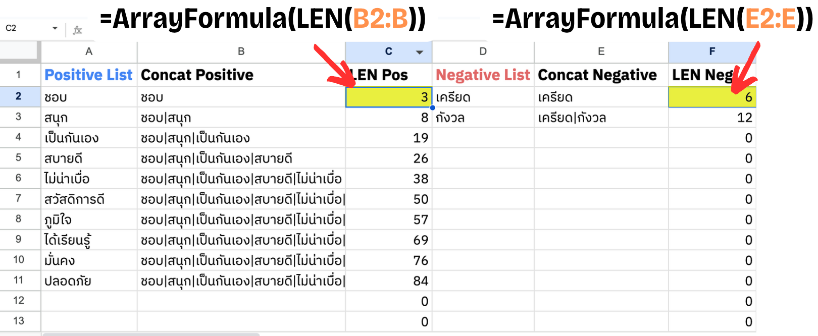 เริ่มทำ Sentiment Analysis ใช้งบศูนย์บาท ด้วย Google Sheets สำหรับมือใหม่