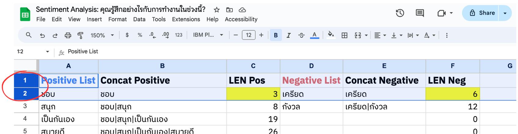 เริ่มทำ Sentiment Analysis ใช้งบศูนย์บาท ด้วย Google Sheets สำหรับมือใหม่