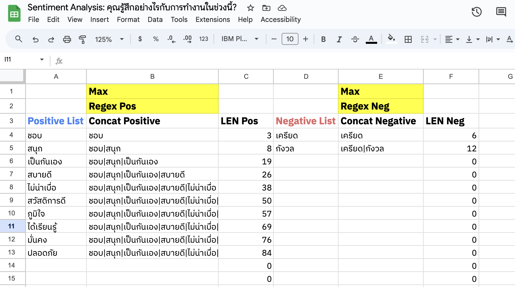 เริ่มทำ Sentiment Analysis ใช้งบศูนย์บาท ด้วย Google Sheets สำหรับมือใหม่