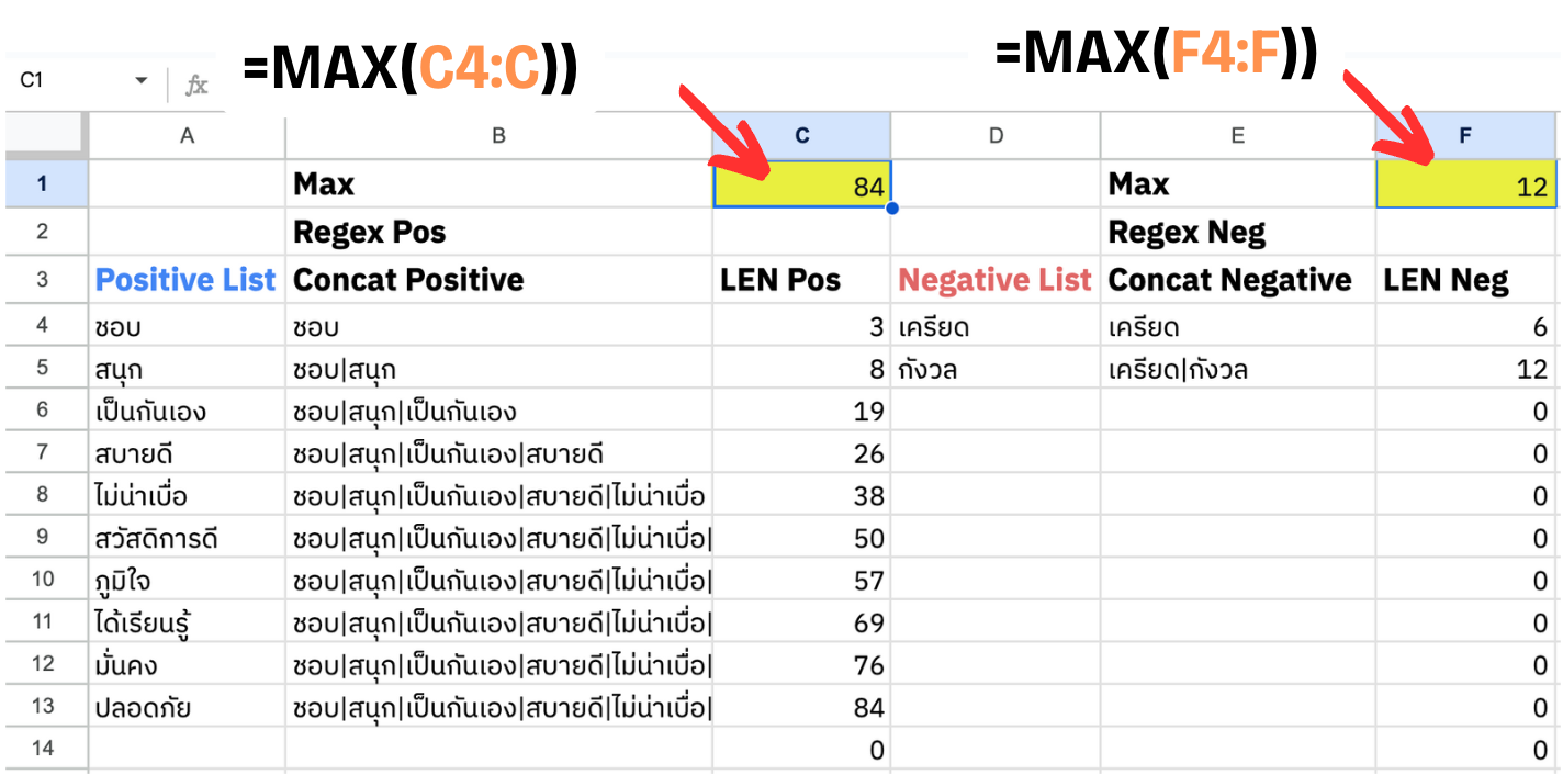 เริ่มทำ Sentiment Analysis ใช้งบศูนย์บาท ด้วย Google Sheets สำหรับมือใหม่