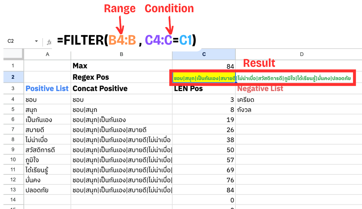 เริ่มทำ Sentiment Analysis ใช้งบศูนย์บาท ด้วย Google Sheets สำหรับมือใหม่